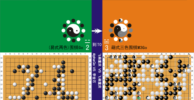 传统两色围棋Go与萌式三色围棋M3Go对比图