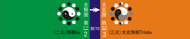萌围棋