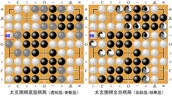 底层棋局和全息棋局