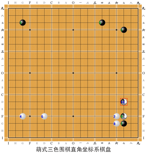 萌式三色围棋直角坐标系棋盘及记谱法示例图
