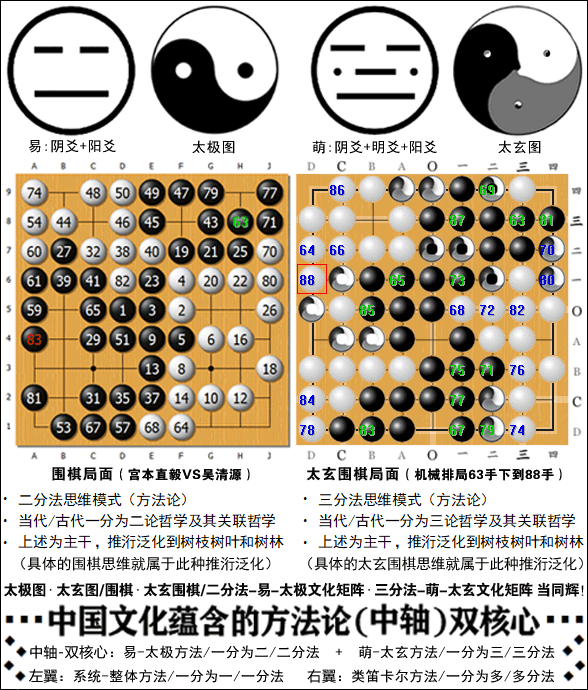 易-太极_萌-太玄双核心