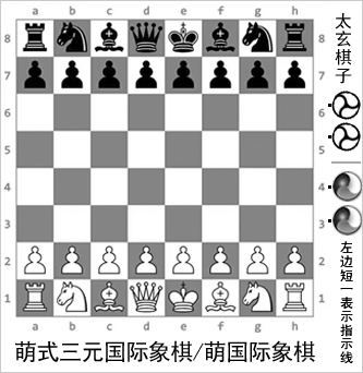 萌式三元国际象棋/萌国际象棋MengChess