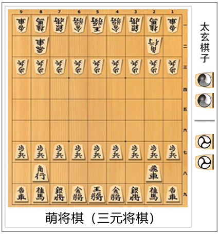 萌将棋(三元将棋)MengShogi