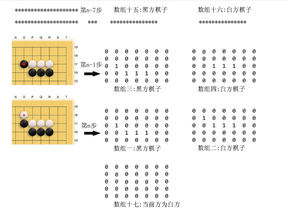 深度卷积网络原理与实践17