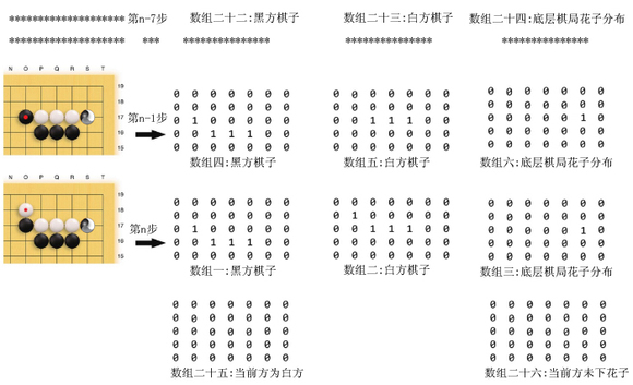 深度卷积网络原理与实践18