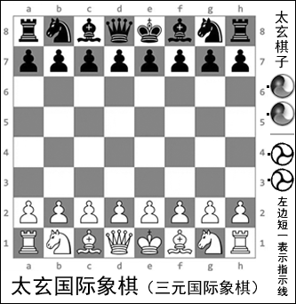 太玄国际象棋/TrisChess/三元国际象棋
