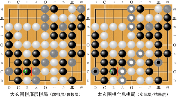 太玄围棋实战C局底层棋局和全息棋局