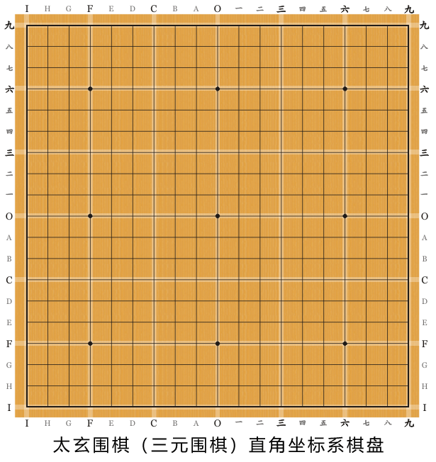 太玄围棋（三元围棋）直角坐标系棋盘