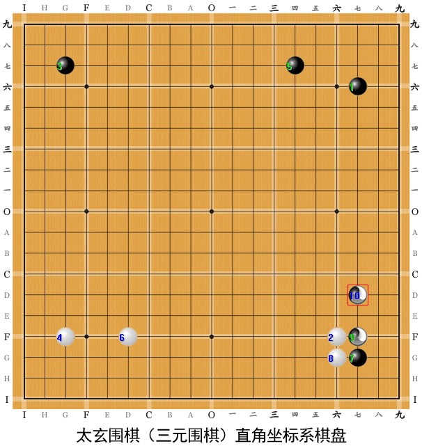 太玄围棋直角坐标系棋盘及记谱法示例图