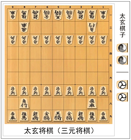 太玄将棋/TrisShogi/三元将棋