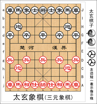 太玄象棋(三元中国象棋)